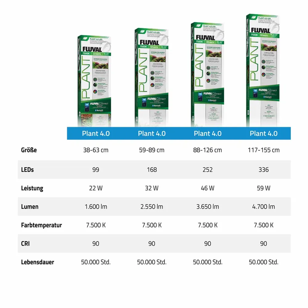 Fluval Plant 4.0 LED 59 Watt 122-153 cm