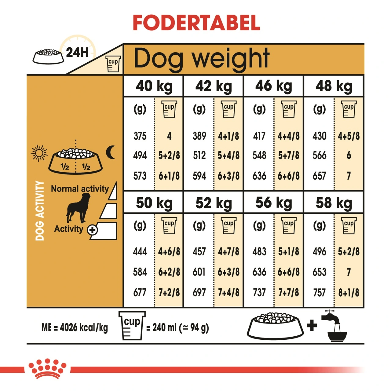Royal Canin Rottweiler Adult 12 kg - tørfoder til voksne hunde