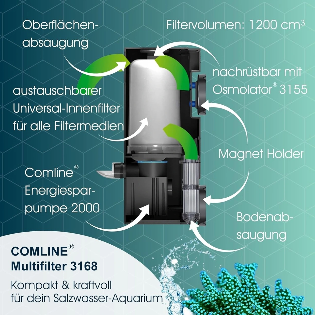 Tunze Comline Multifilter 3168