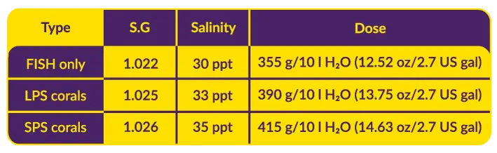 AquaForest Hybrid Pro Salt 22 kg Spand