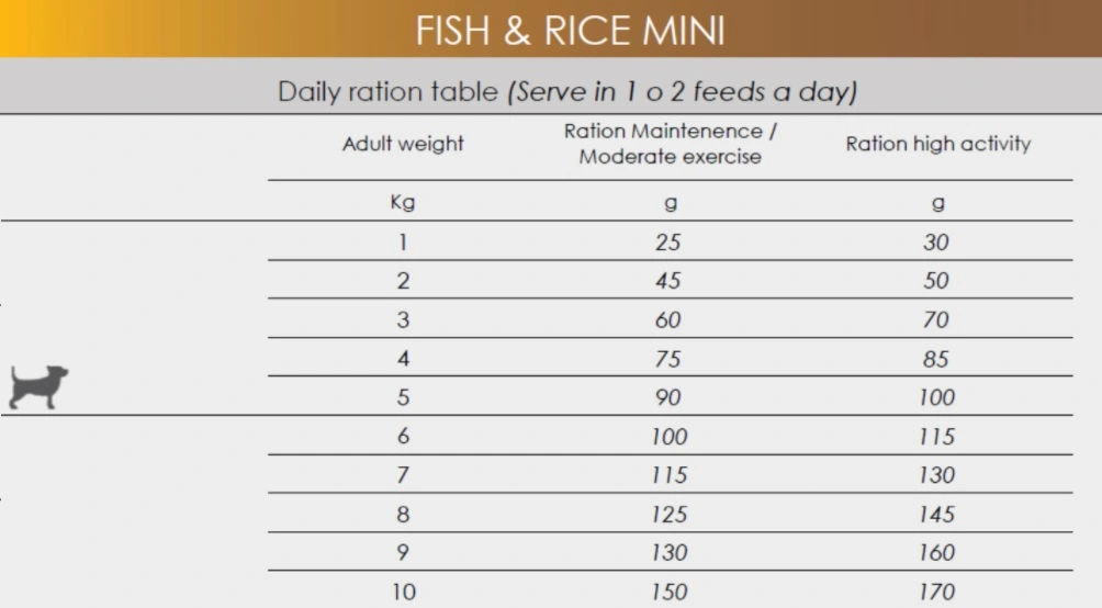 Natura Diet Fisk og Ris Mini Hundefoder 3 kg - Hypoallergenisk