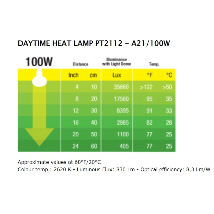 Exo Terra Day Glo 100 watt A21 med UVA