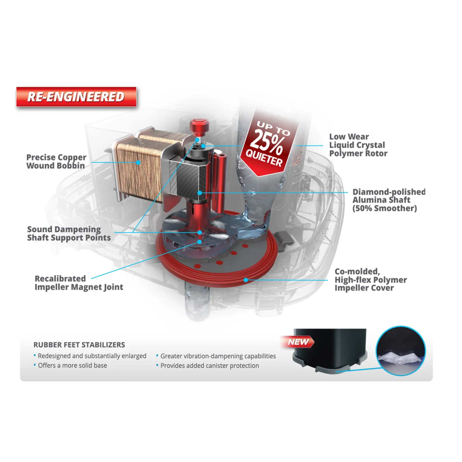 Fluval Spandpumpe 407 (1450 l/t)