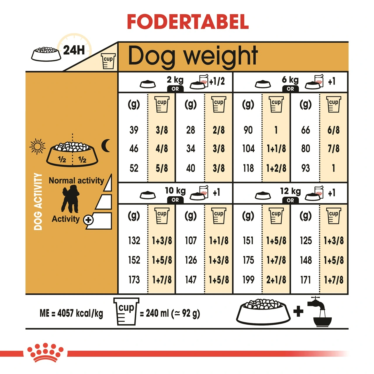 Royal Canin Poodle Adult 7,5 kg - tørfoder til voksne pudler