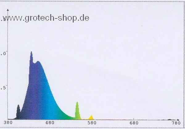 Grotech Solarmax T5 Blue 24 Watt
