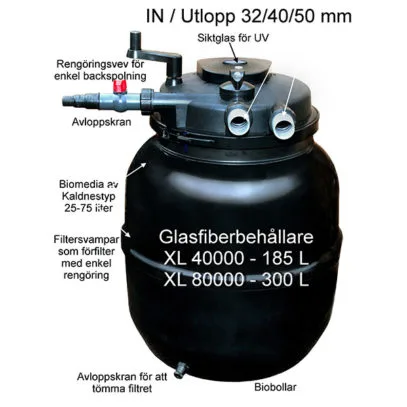 Bioclear XL 80000 med 55 Watt UV-C