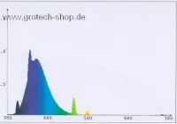 Grotech Solarmax T5 Blue 24 Watt